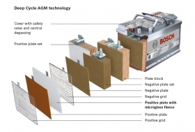 BATTERIA BOSCH  >>> POTENTI >>> AFFIDABILI >>> INEGUAGLIABILI >>> - MOSSOLANI  AUTORICAMBI